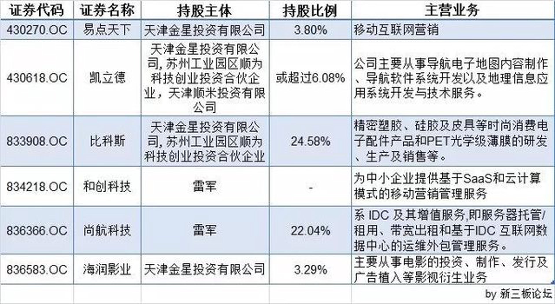 金蚂蚁娱乐